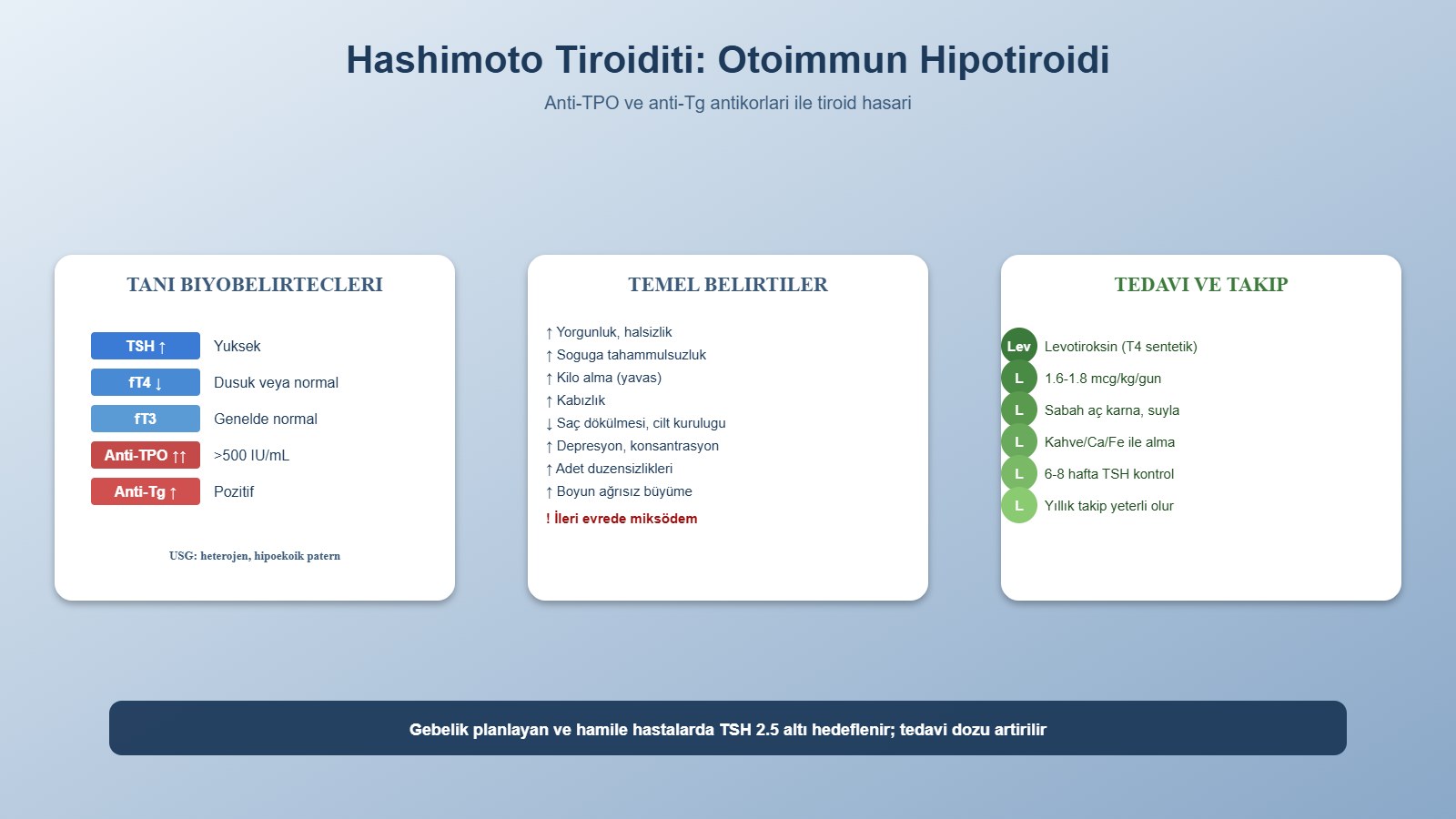 Hashimoto tiroiditi: tanı biyobelirteçleri, belirtiler ve levotiroksin tedavi yönetimi