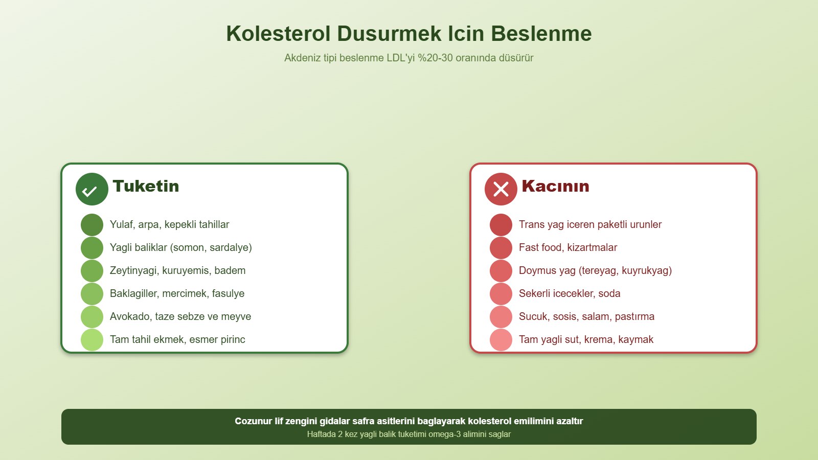 Kolesterol düşürmek için beslenme: tüketilecek ve kaçınılacak gıdalar